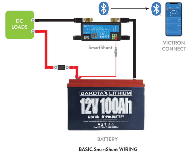 Victron 500A SmartShunt Battery Monitor Install, Walkthrough