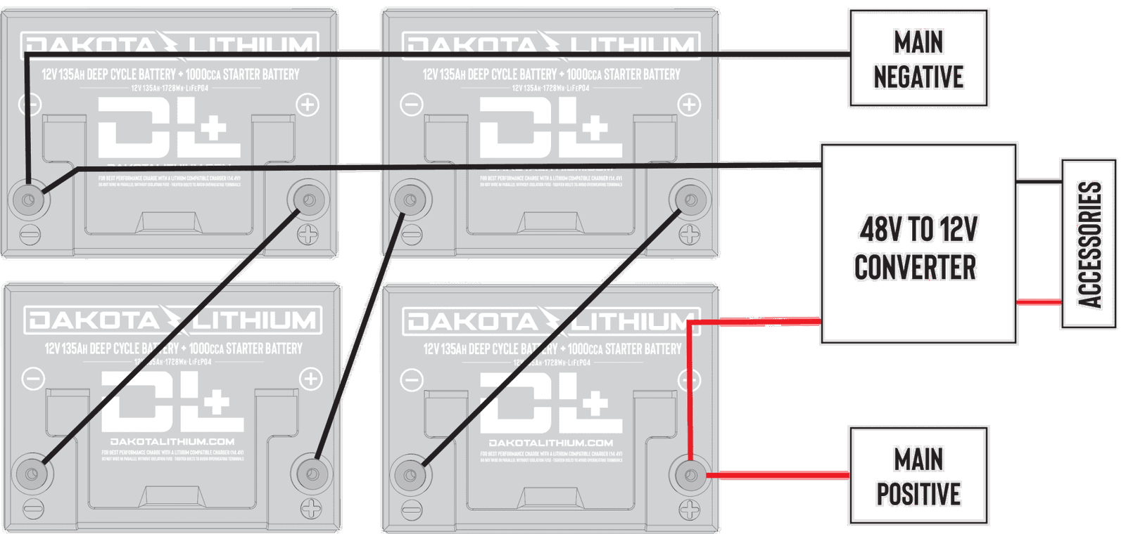 How to Install Lithium Golf Cart Batteries on a 36V or 48V Golf Cart