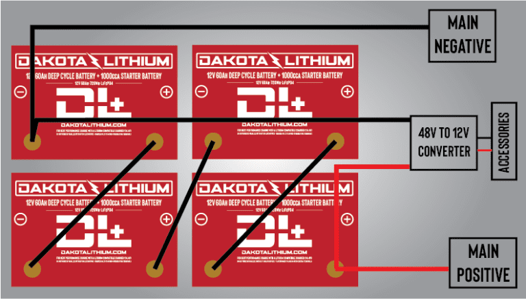 Dakota Lithium 48V 96Ah, Deep Cycle LiFePo4 Battery