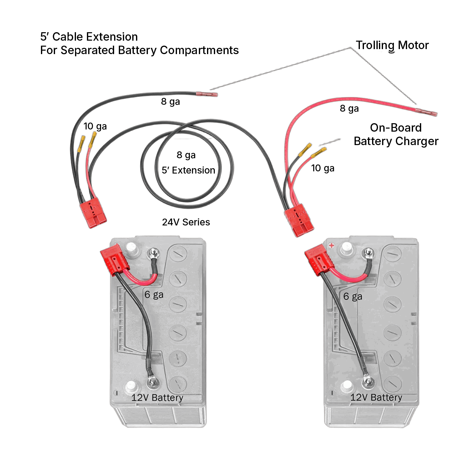 24V Trolling Motor Connection w/Charger Leads & 5ft Extension Cable